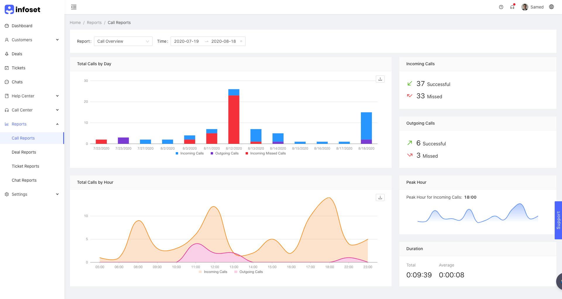 Infoset new reports design