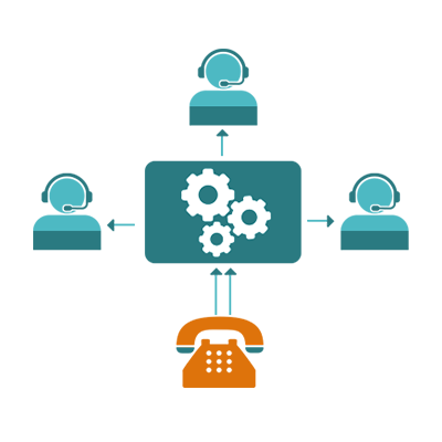 automatic call distribution